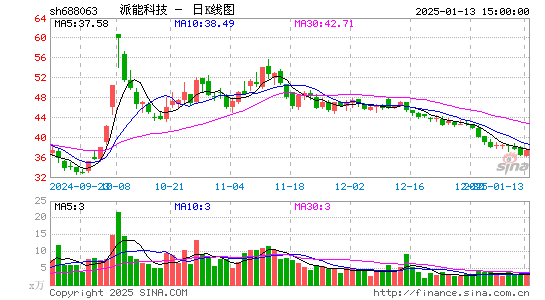 派能科技