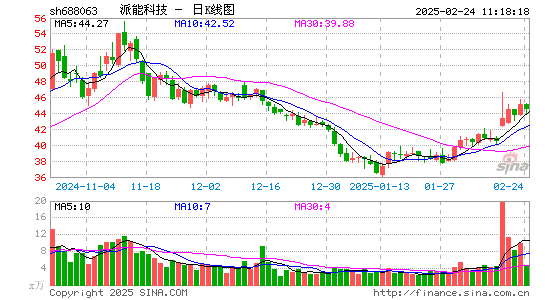 派能科技