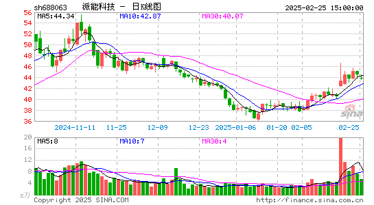 派能科技