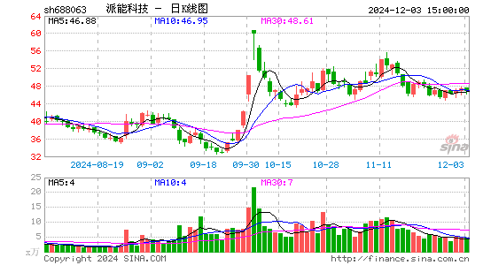 派能科技