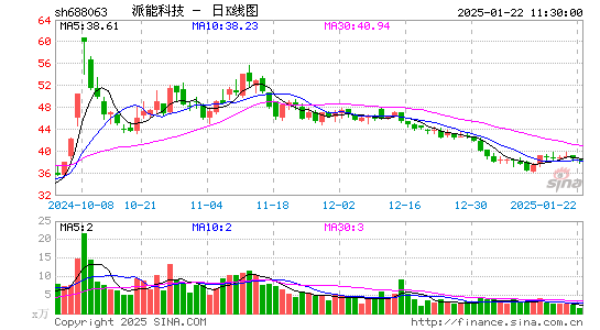 派能科技