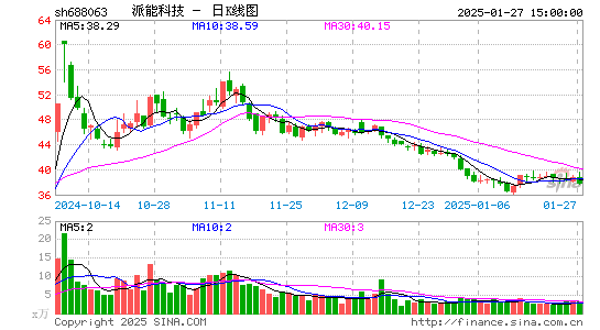 派能科技