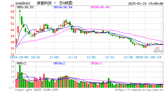 派能科技