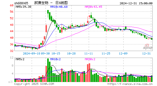 凯赛生物