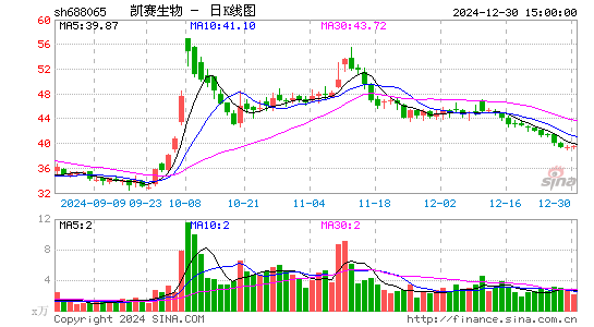 凯赛生物