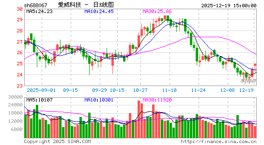 �����Ƽ�