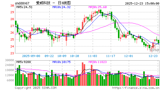 �����Ƽ�