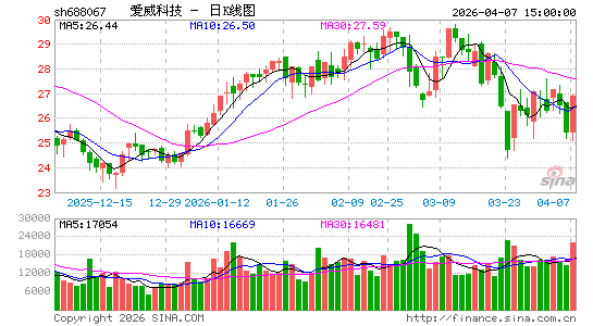 �����Ƽ�