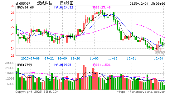 �����Ƽ�