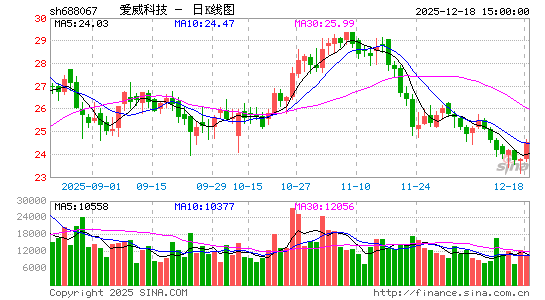 �����Ƽ�