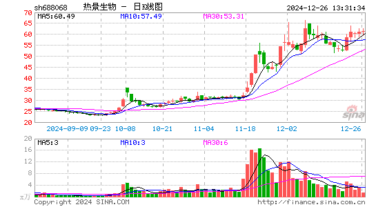 热景生物