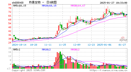 热景生物