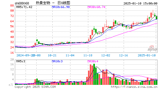 热景生物