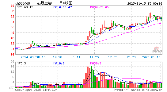 热景生物