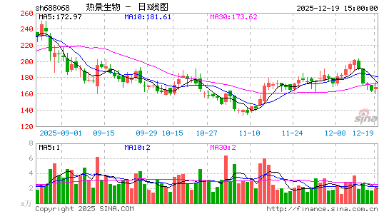 �Ⱦ�����