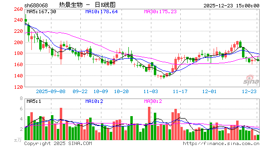 �Ⱦ�����