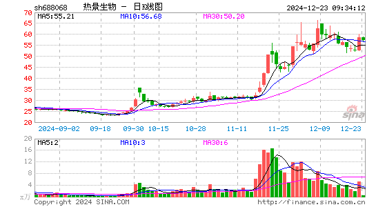 热景生物