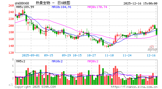 �Ⱦ�����