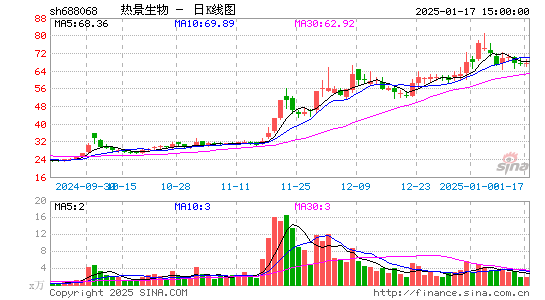 热景生物