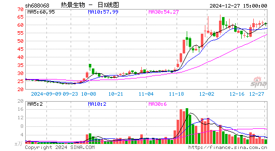 热景生物