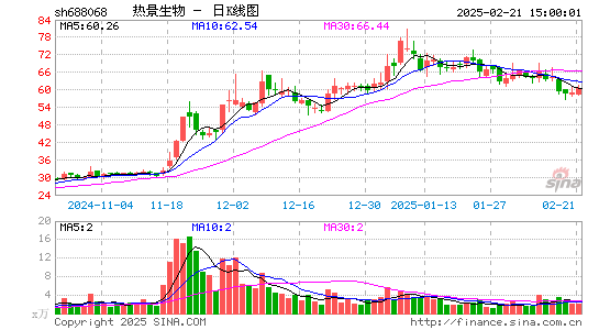 热景生物