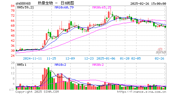 热景生物