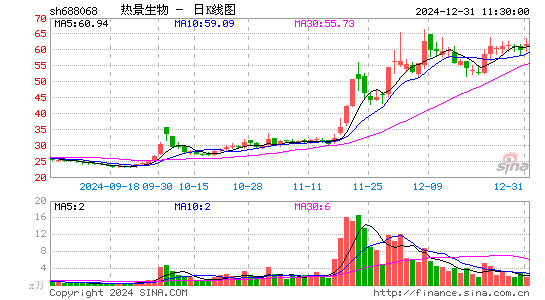 热景生物