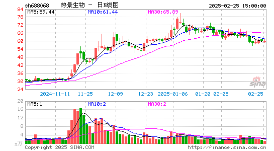 热景生物