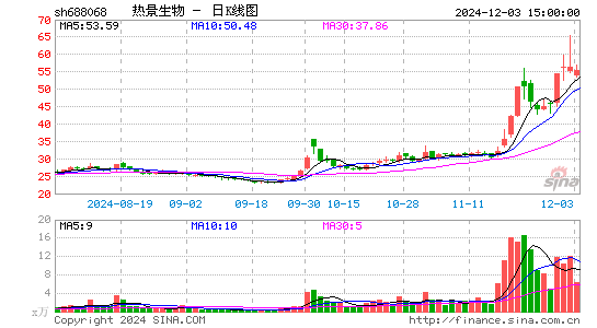 热景生物