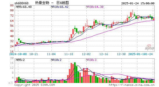 热景生物