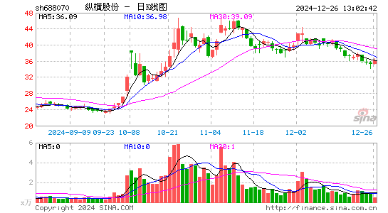 纵横股份