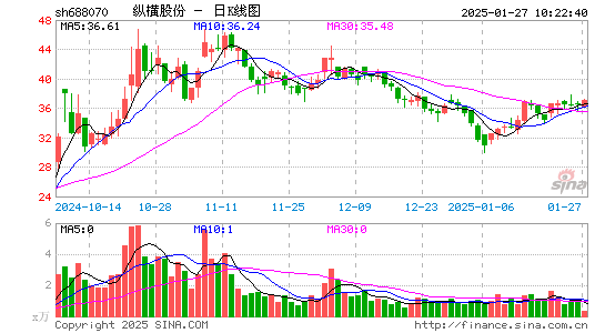 纵横股份