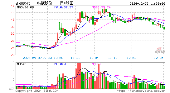 纵横股份