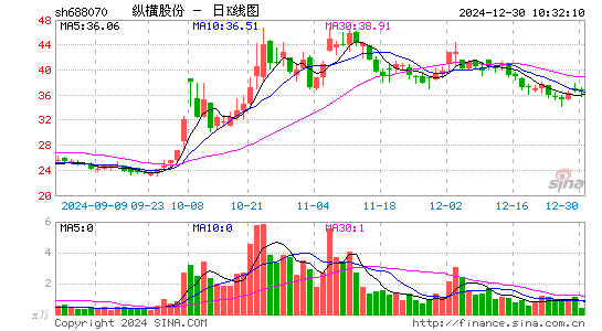 纵横股份