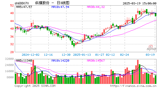 纵横股份