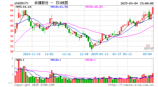 纵横股份