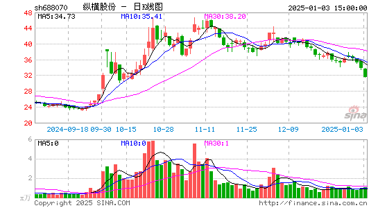 纵横股份