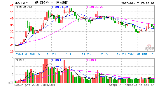 纵横股份