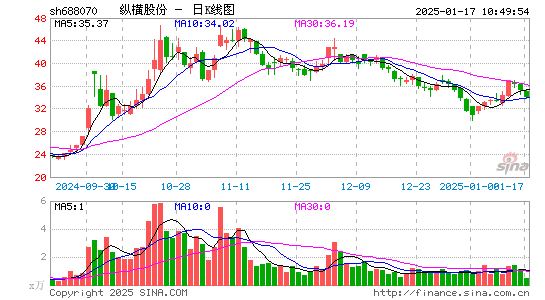 纵横股份