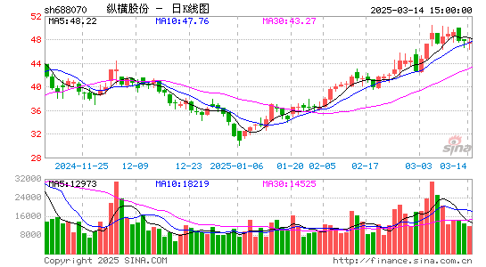 纵横股份