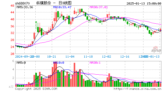 纵横股份