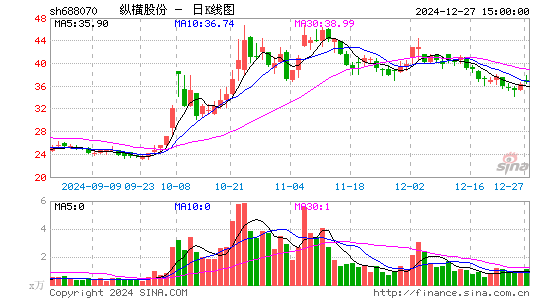 纵横股份