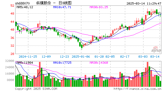 纵横股份