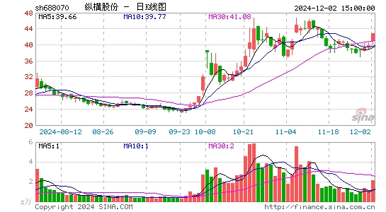 纵横股份