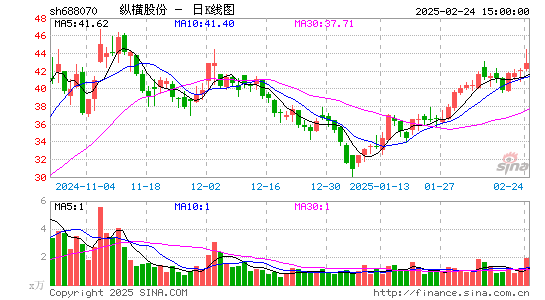 纵横股份