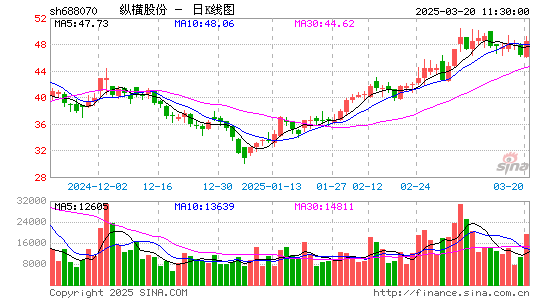 纵横股份