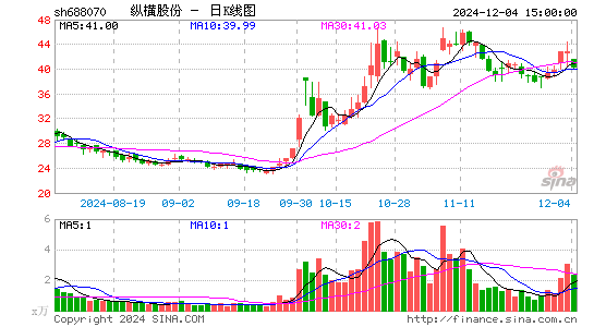 纵横股份