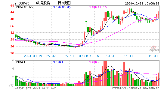 纵横股份