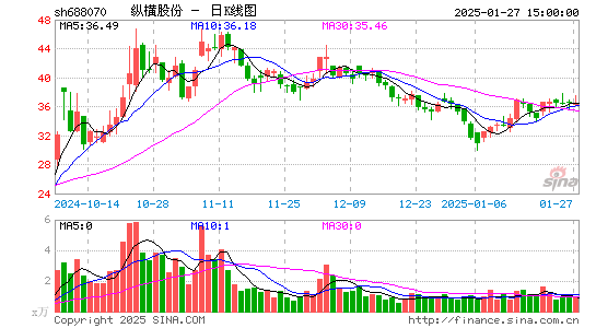 纵横股份