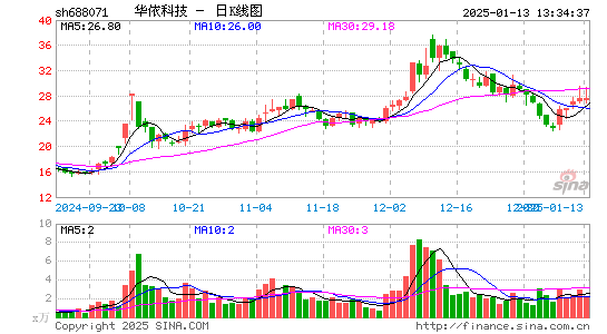 华依科技